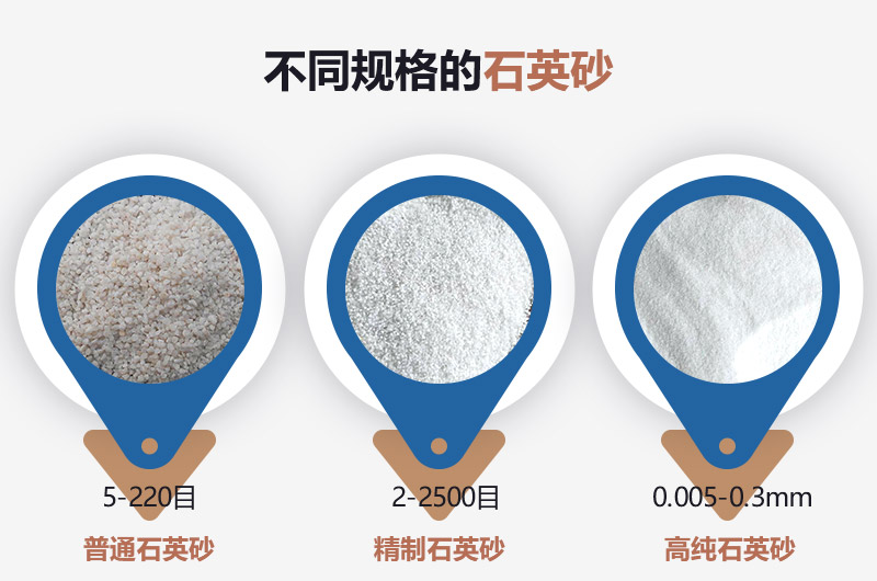 石英砂和河沙的區(qū)別_建一個石英砂廠需要多少錢？