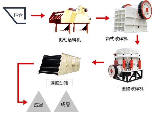 大型石料碎石機(jī)一套下來要多錢？（附高清工作視頻）