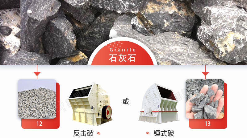 破碎石灰石，錘破與反擊破哪個更好？