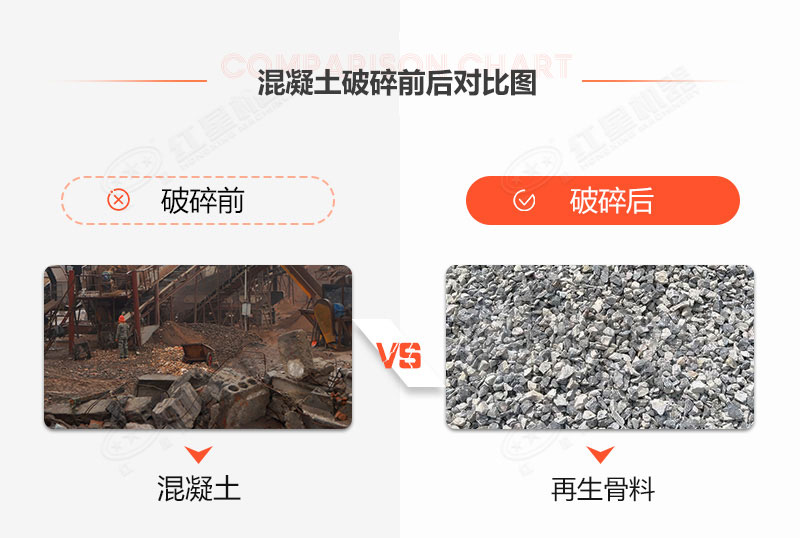 有沒有處理建筑垃圾的機器？建筑垃圾再生利用利潤空間大嗎