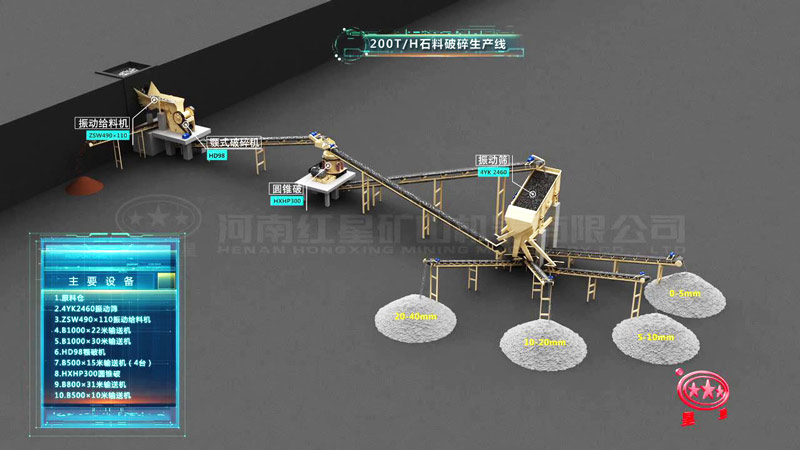 時(shí)產(chǎn)200噸花崗巖破碎生產(chǎn)線配置