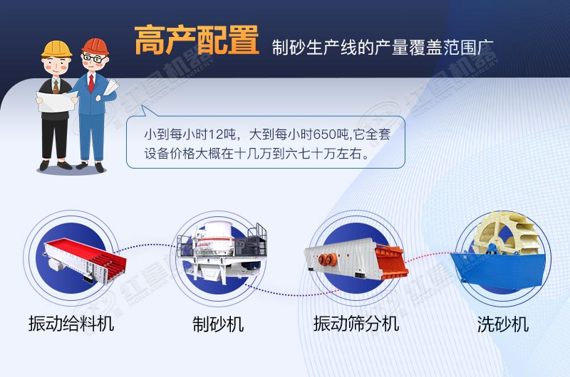 河卵石制砂生產(chǎn)線全套設(shè)備包安裝要多少費(fèi)用？