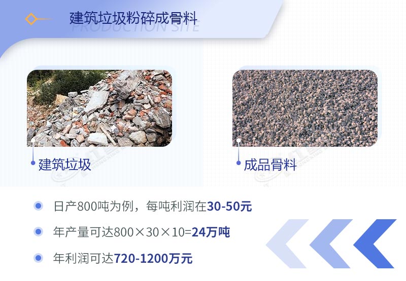 建筑工程垃圾破碎機價格多少錢一臺？（內附設備高清圖片）